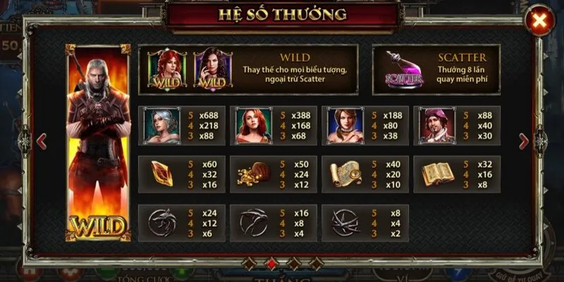 so luoc ve no hu the witcher